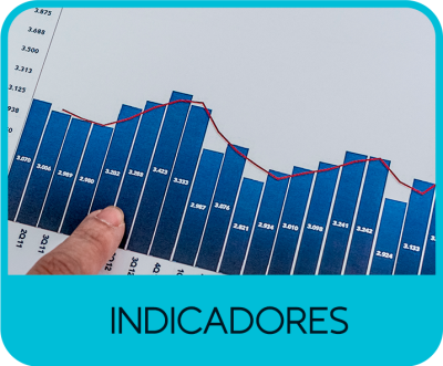 INDICADORES